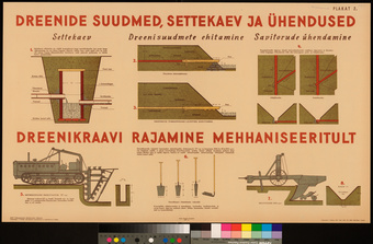 Dreenide suudmed, settekaev ja ühendused