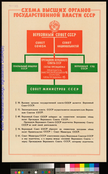 Схема Высших Органов Государственной Власти СССР | Digar